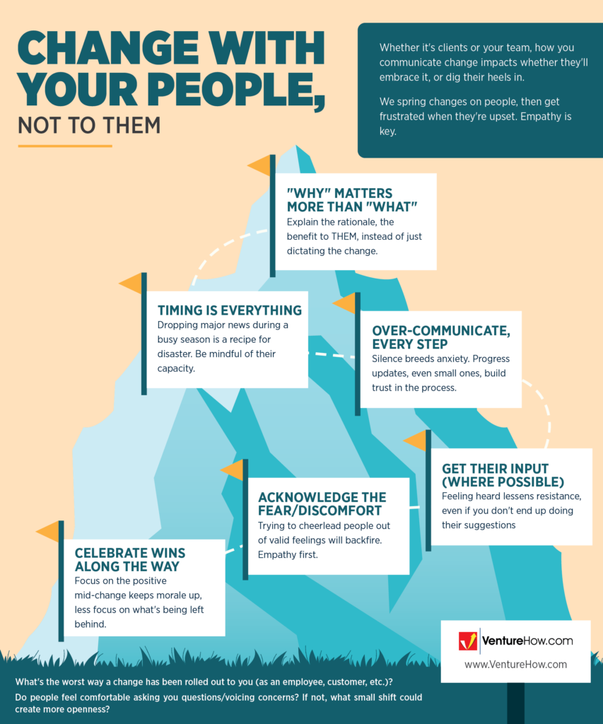 Change With Your People, Not To Them