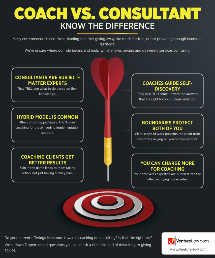 Coach vs. Consultant: Know the Difference