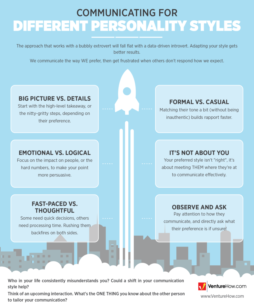 Communicating for Different Personality Styles