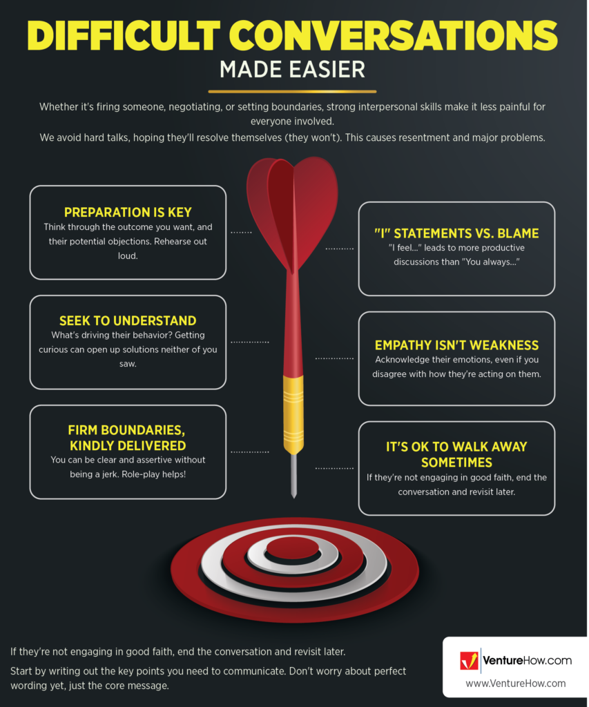 Difficult Conversations Made Easier