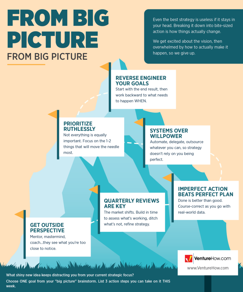 From Big Picture to Actionable Steps