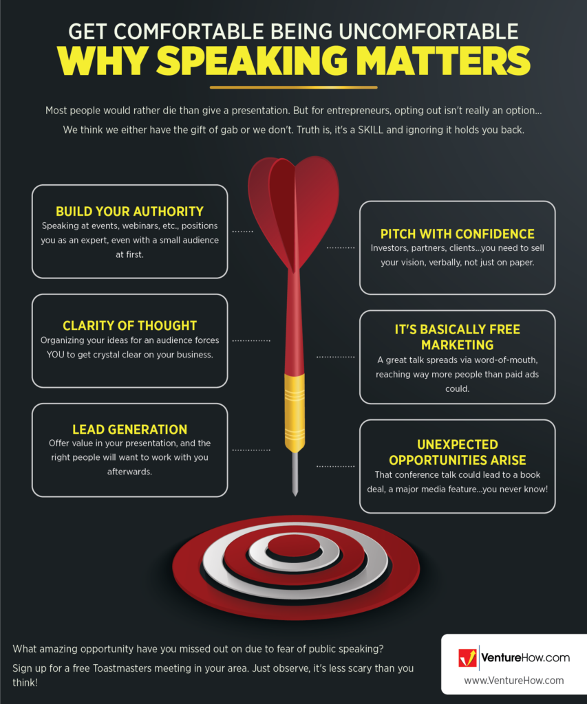 Get Comfortable Being Uncomfortable: Why Speaking Matters