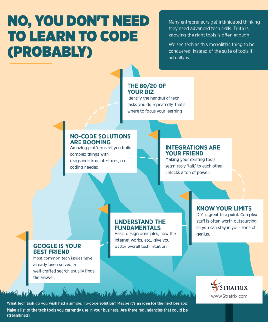 No, You Don't Need to Learn to Code (Probably)