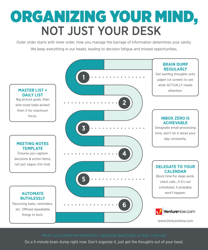 Organizing Your MIND, Not Just Your Desk