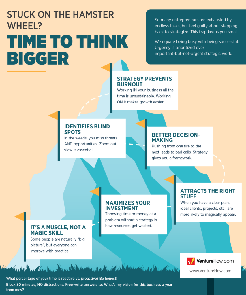 Stuck on the Hamster Wheel? Time to Think Bigger