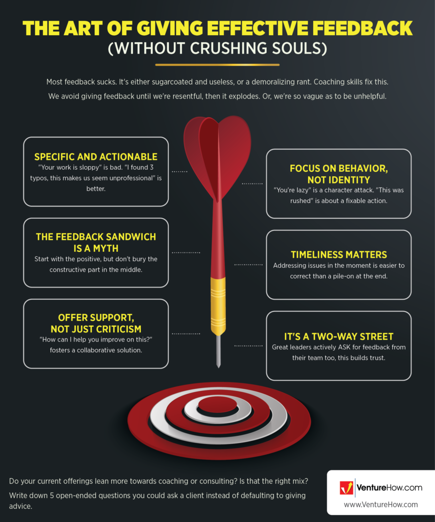 The Art of Giving Effective Feedback (Without Crushing Souls)