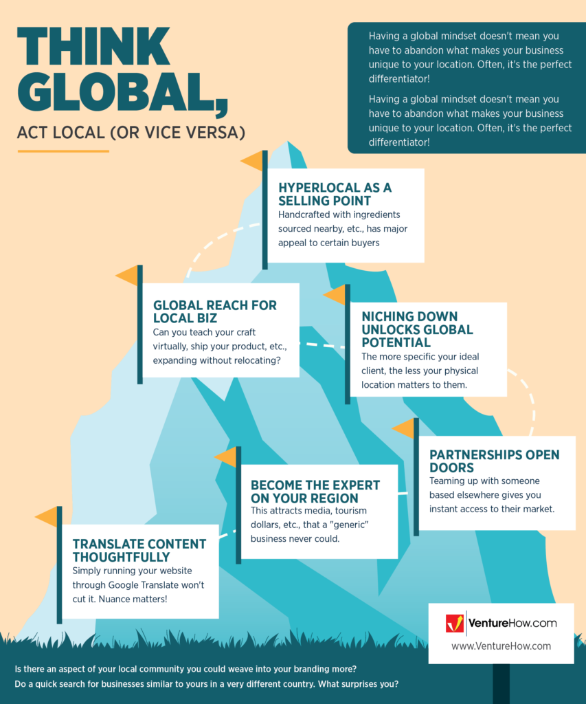 Think Global, Act Local (or Vice Versa)