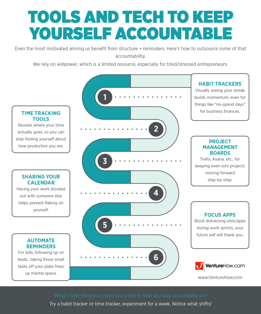 Tools and Tech to Keep Yourself Accountable