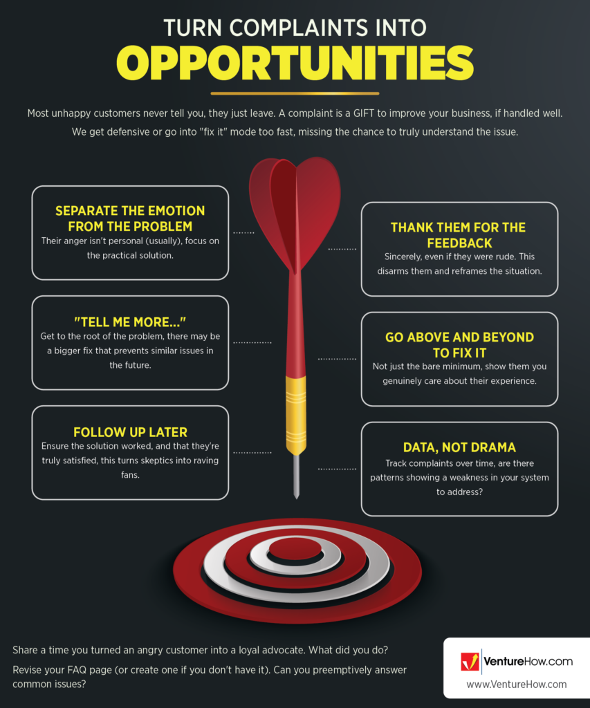 Turn Complaints into Opportunities