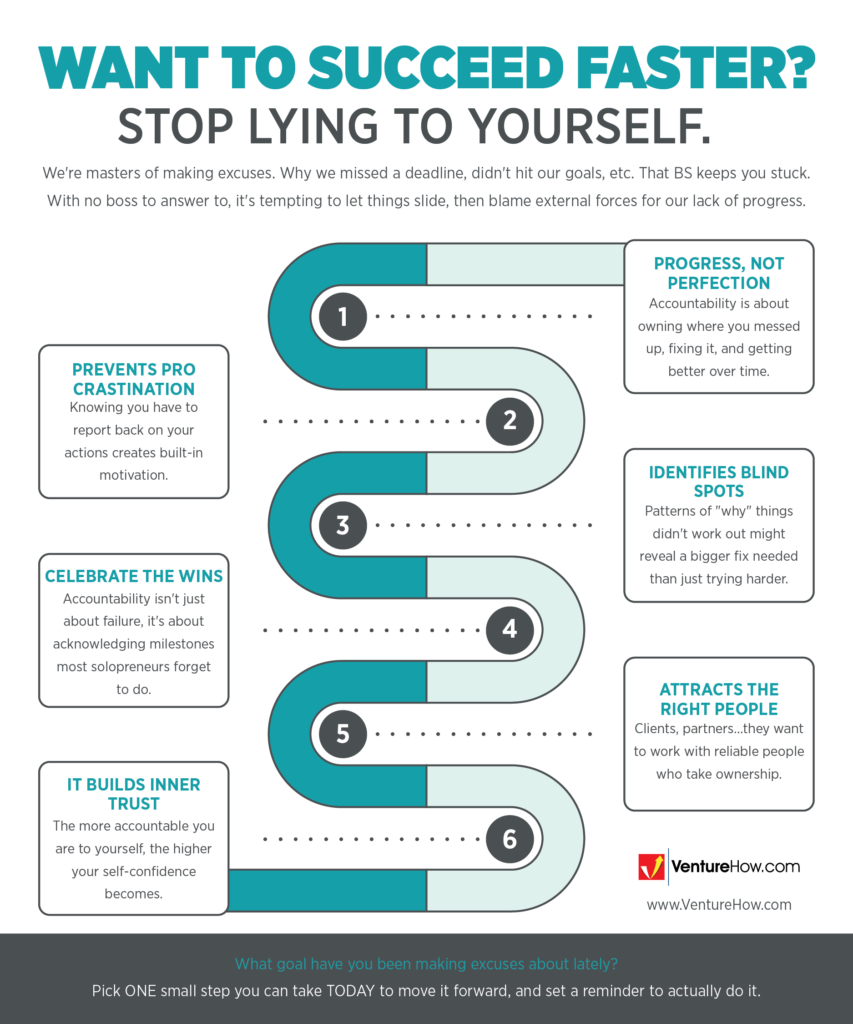 Want to Succeed Faster? Stop Lying to Yourself