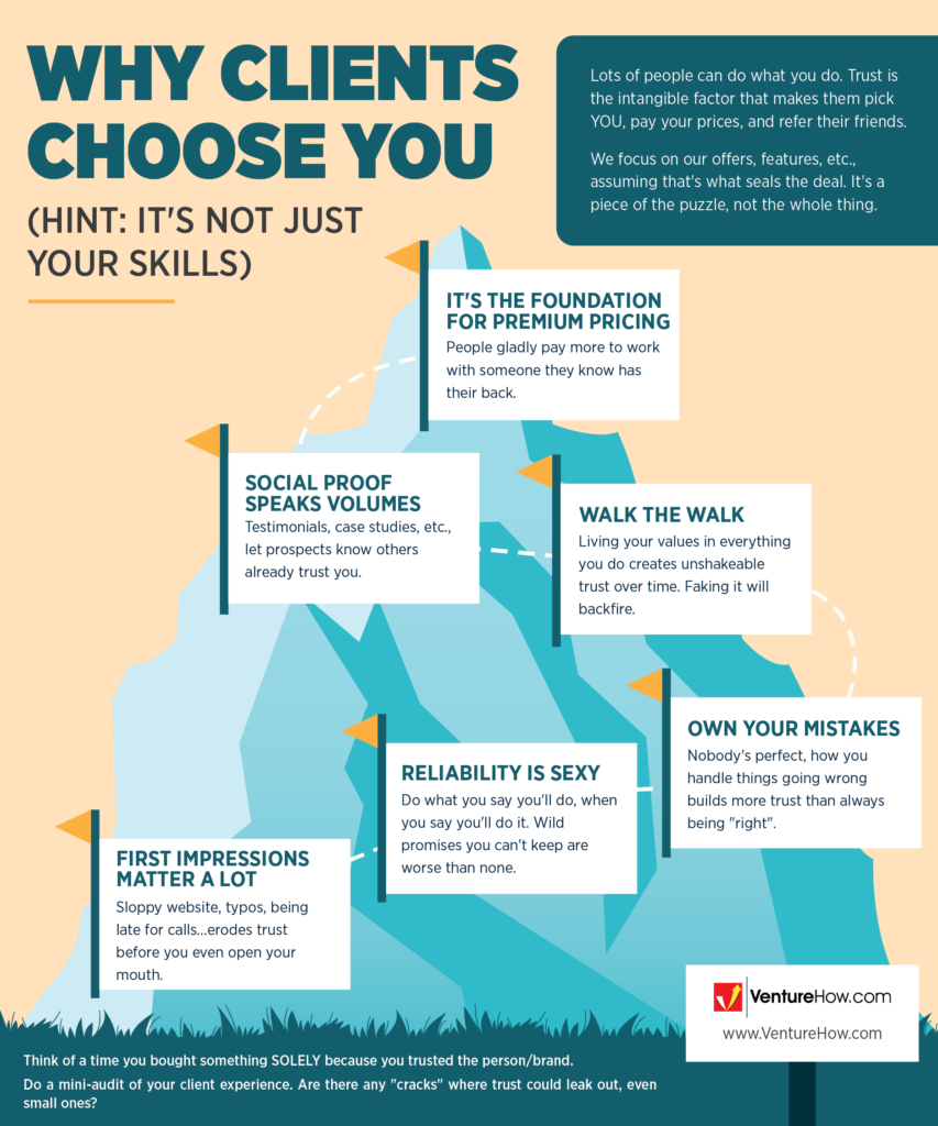 Why Clients Choose You (Hint: It's Not Just Your Skills)
