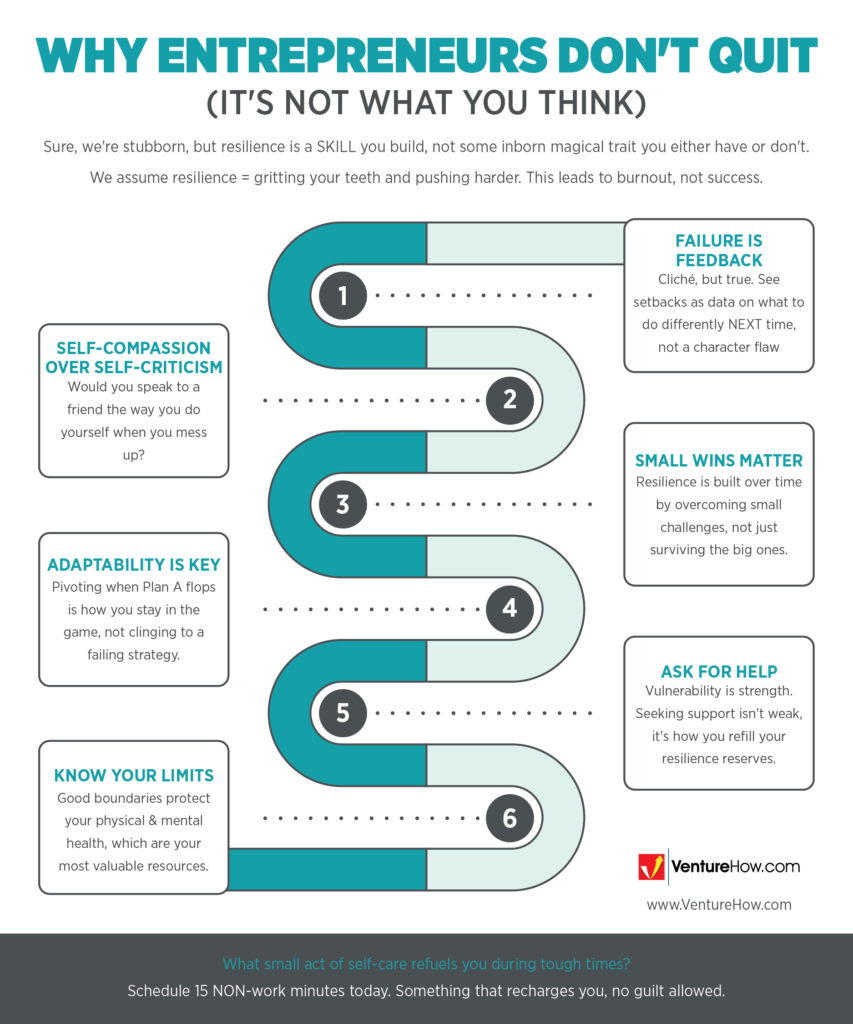 Why Entrepreneurs Don't Quit (It's Not What You Think)