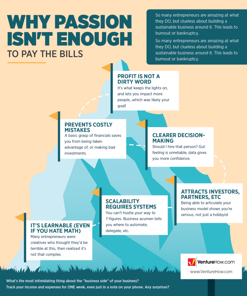 Why Passion Isn't Enough to Pay the Bills