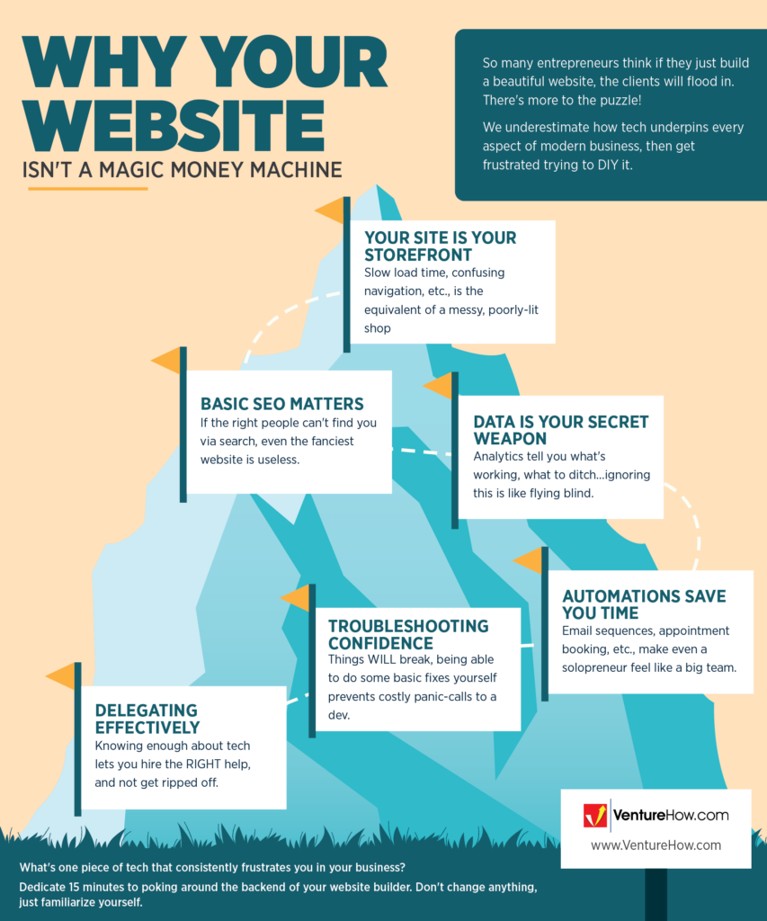 Why Your Website Isn't a Magic Money Machine