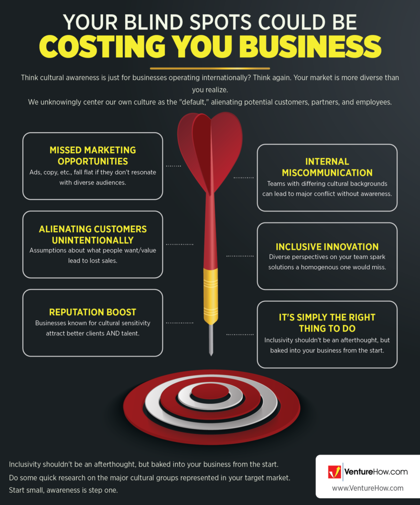 Your Blind Spots Could Be Costing You Business