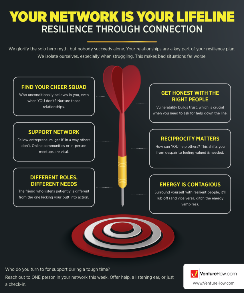 Your Network is Your Lifeline: Resilience Through Connection