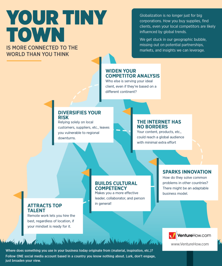 Your Tiny Town is More Connected to the World Than You Think