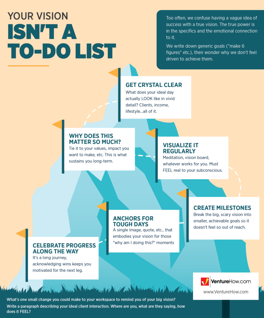 Your Vision Isn't a To-Do List