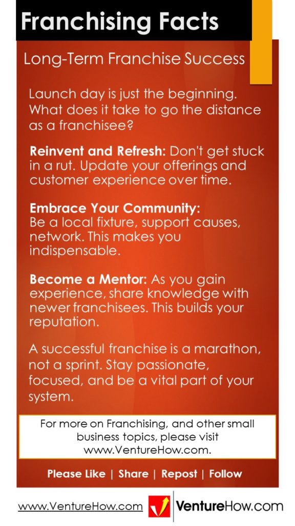 Long-Term Franchise Success