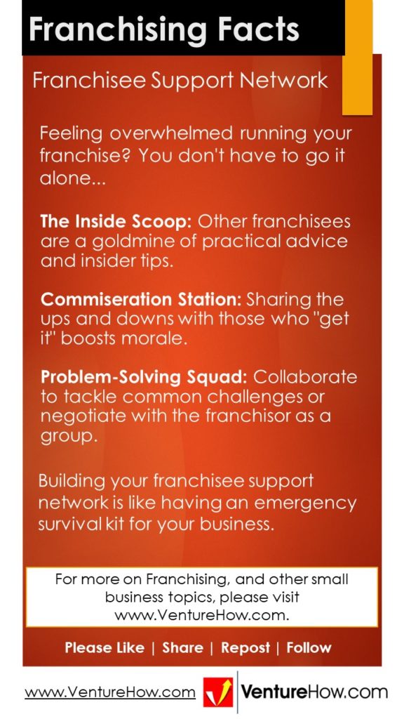 Franchisee Support Network