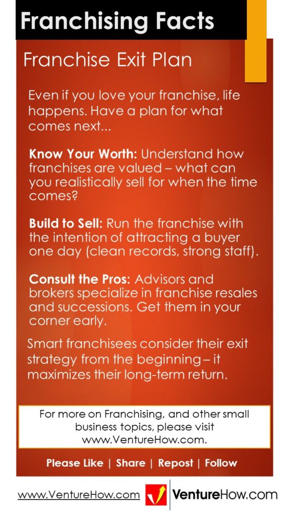 Franchise Exit Plan