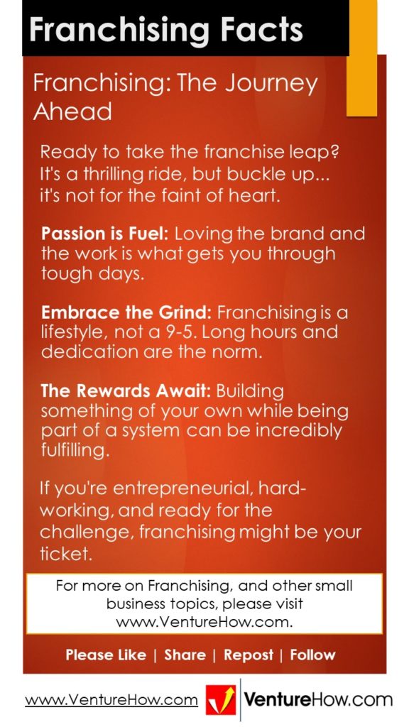 Franchising: The Journey Ahead