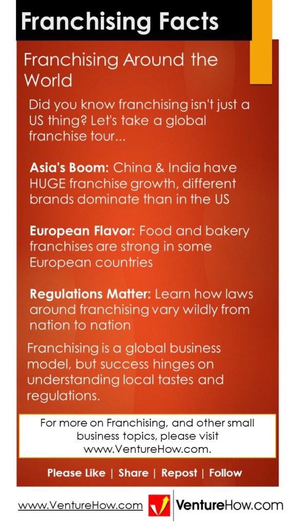 Franchising Around the World